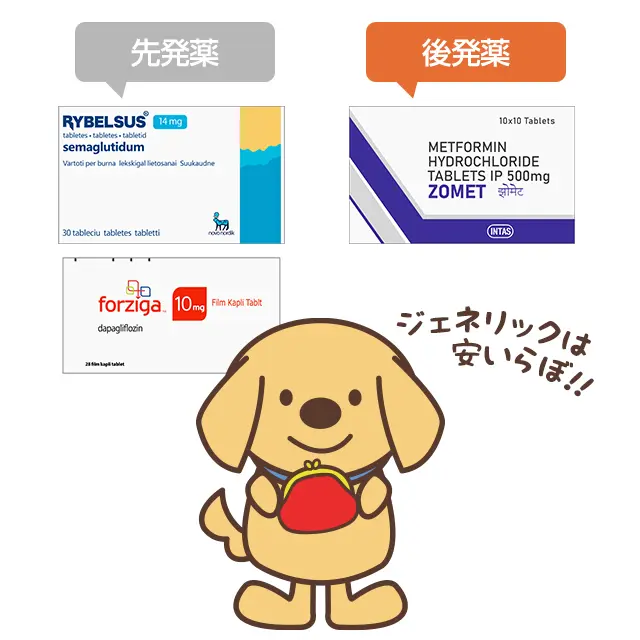 価格の比較