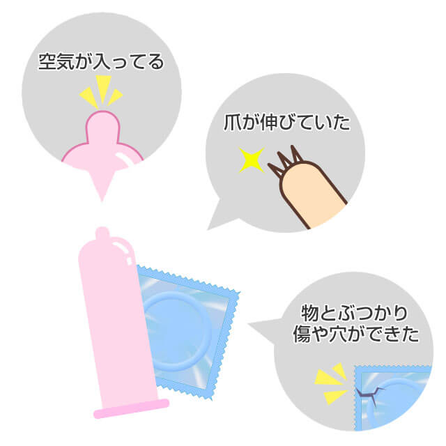 コンドームが破れる原因