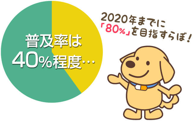 ジェネリック医薬品の普及率