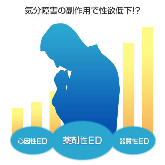 うつ病になると性欲が低下するのでEDになっていると気づかない