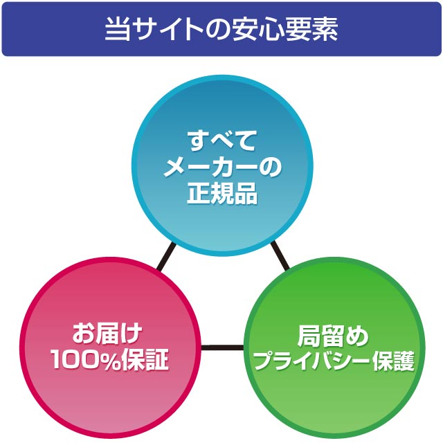 当サイトの安心要素（メーカー正規品・お届け保証・プライバシー保護）