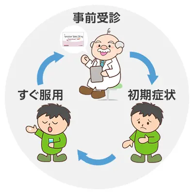 ファムビルのPIT療法