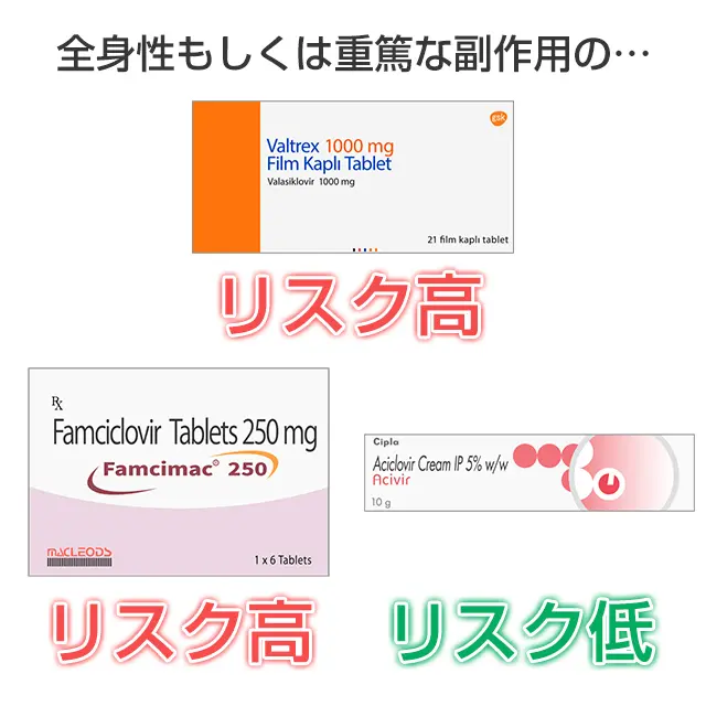 副作用の比較