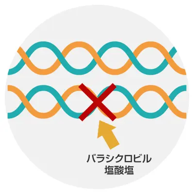 バルトレックスの効果