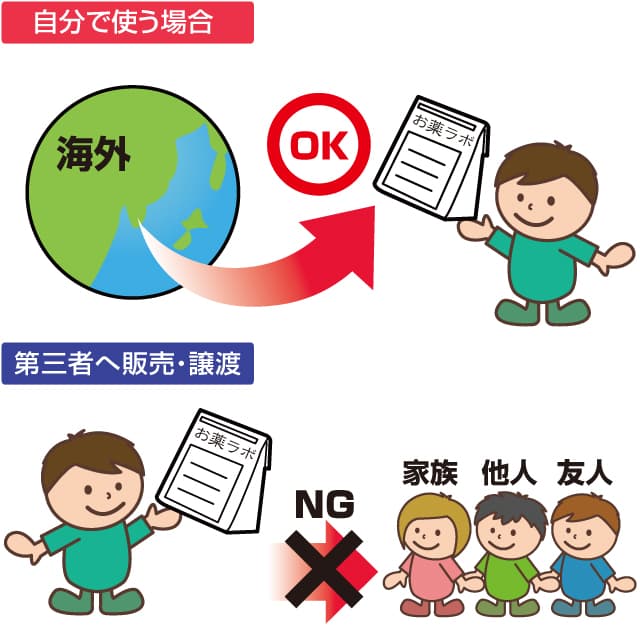 海外医薬品は譲渡や販売はNG