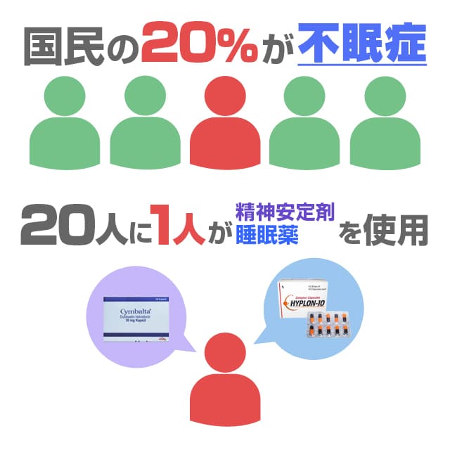 5人に1人は不眠症
