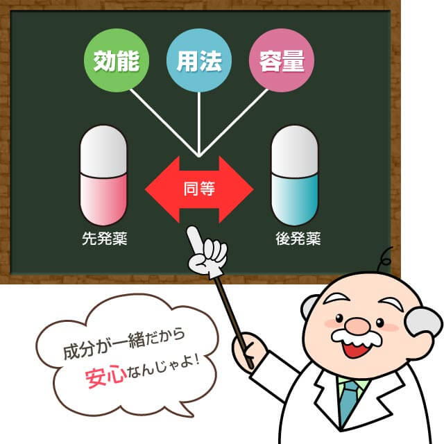 ジェネリック医薬品は安全