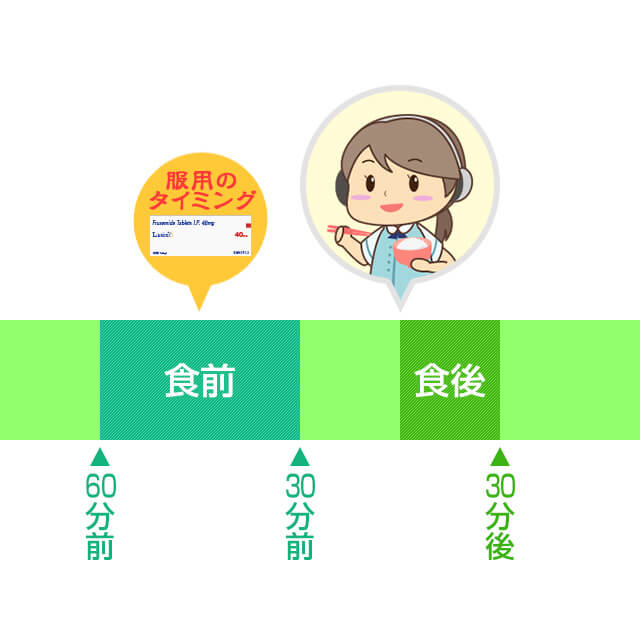 ラシックスは食前1時間から30分に服用するのがむくみ改善の効果的な飲み方