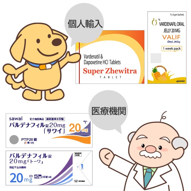 レビトラジェネリックは様々な特徴を持った商品がある