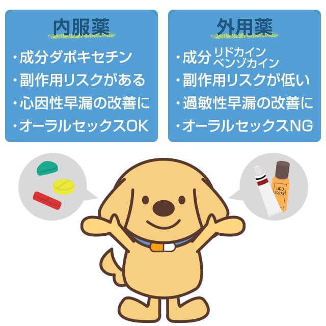 早漏防止薬には外用薬・内服薬の2種類がある