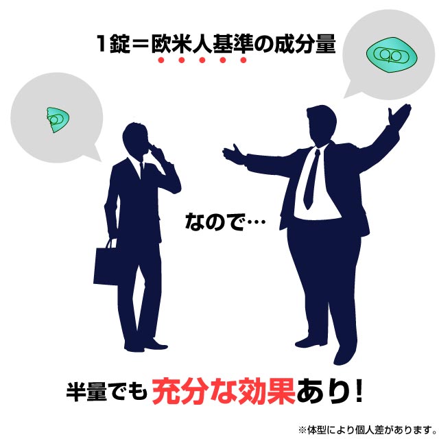 半錠で効果は十分