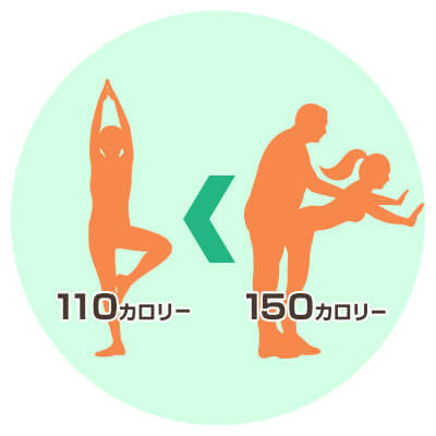エッチは夜がよりも消費カロリーが高いのでダイエット効果がある