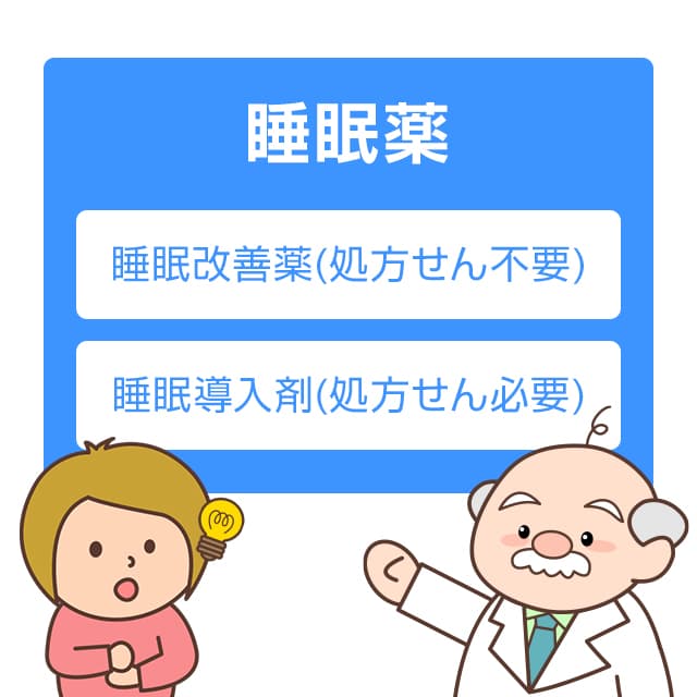睡眠改善薬は一時的な不眠に対応できるお薬で、睡眠導入剤は慢性不眠に医師が処方する医薬品という違いがある