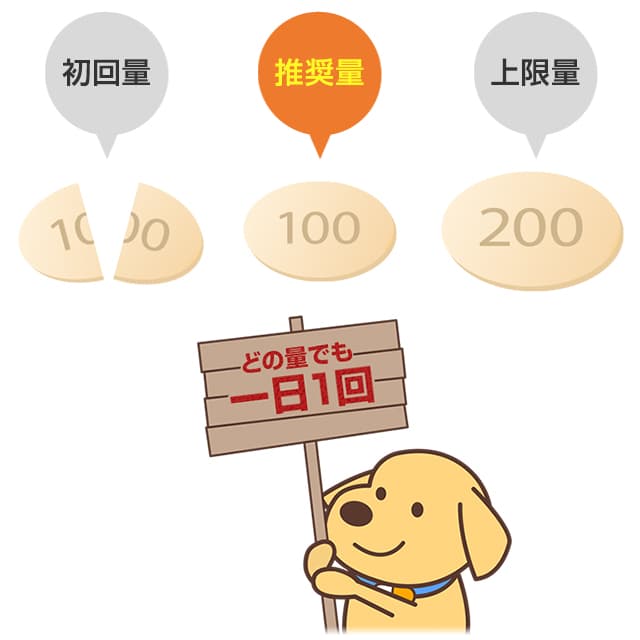 ステンドラは50㎎・100㎎・200㎎のどの量でも服用は一日1回まで