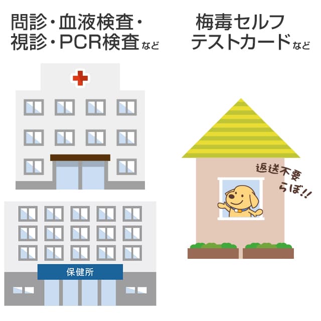 梅毒の検査方法は問診・視診・血液検査・PCR検査・検査キット