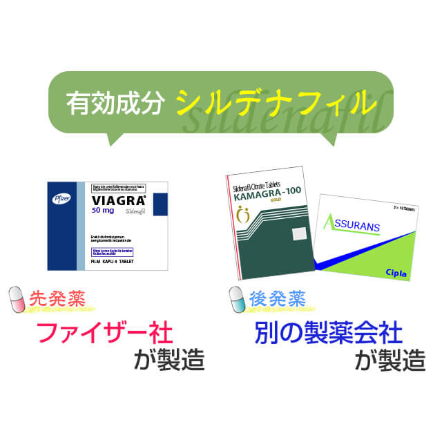 バイアグラで効果がない場合はタイミング・体調・服用方法を確認