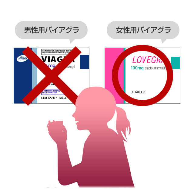 女性の不感症には女性用バイアグラであるウーメラジェネリックがおすすめ