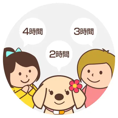 副作用はいつから始まる？